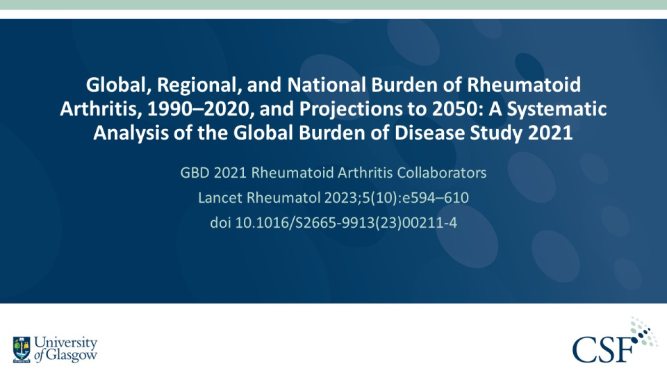 Publication thumbnail: Global, Regional, and National Burden of Rheumatoid Arthritis, 1990–2020, and Projections to 2050: a Systematic Analysis of the Global Burden of Disease Study 2021