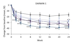 Publication thumbnail: Effect of Filgotinib, a Selective JAK1 Inhibitor, with or without Methotrexate in Patients with Rheumatoid Arthritis: Patient-Reported Outcomes