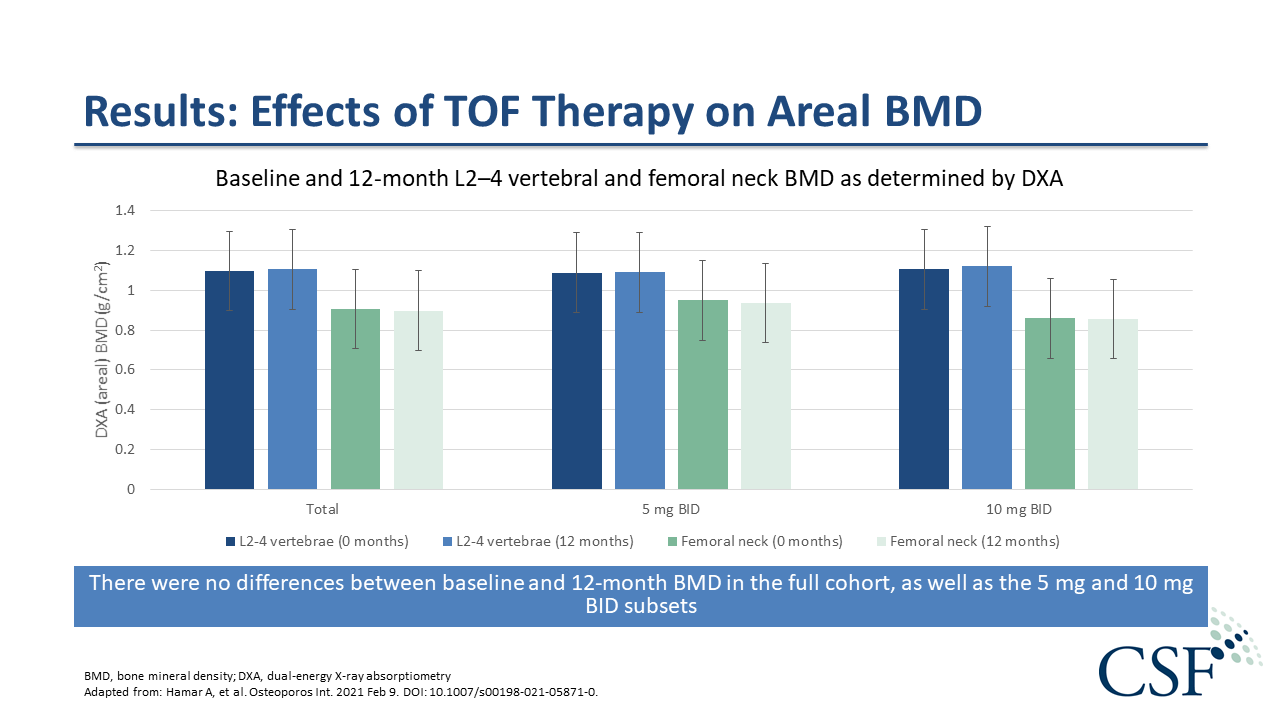 Publication thumbnail: Effects of One-Year Tofacitinib Therapy on Bone Metabolism in Rheumatoid Arthritis