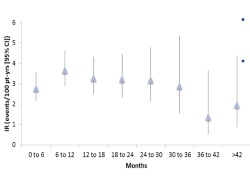 Publication thumbnail: Analysis of Infections and All-Cause Mortality in Phase II, III and Long-Term Extension Studies of Tofacitinib in Patients with Rheumatoid Arthritis